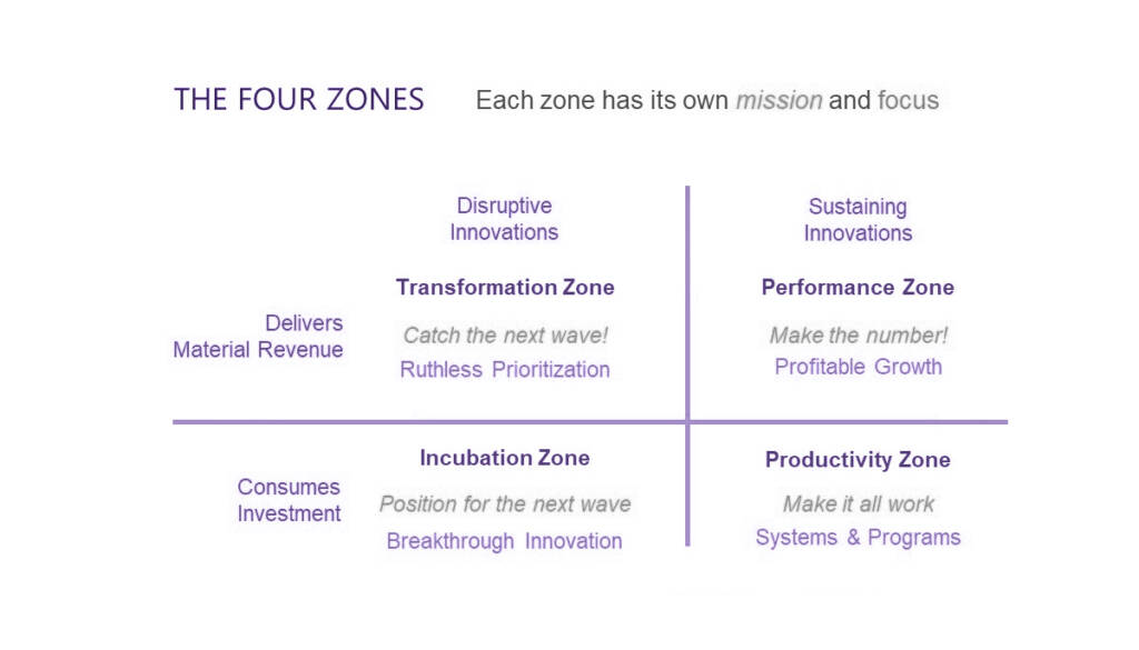 Graphic four zone