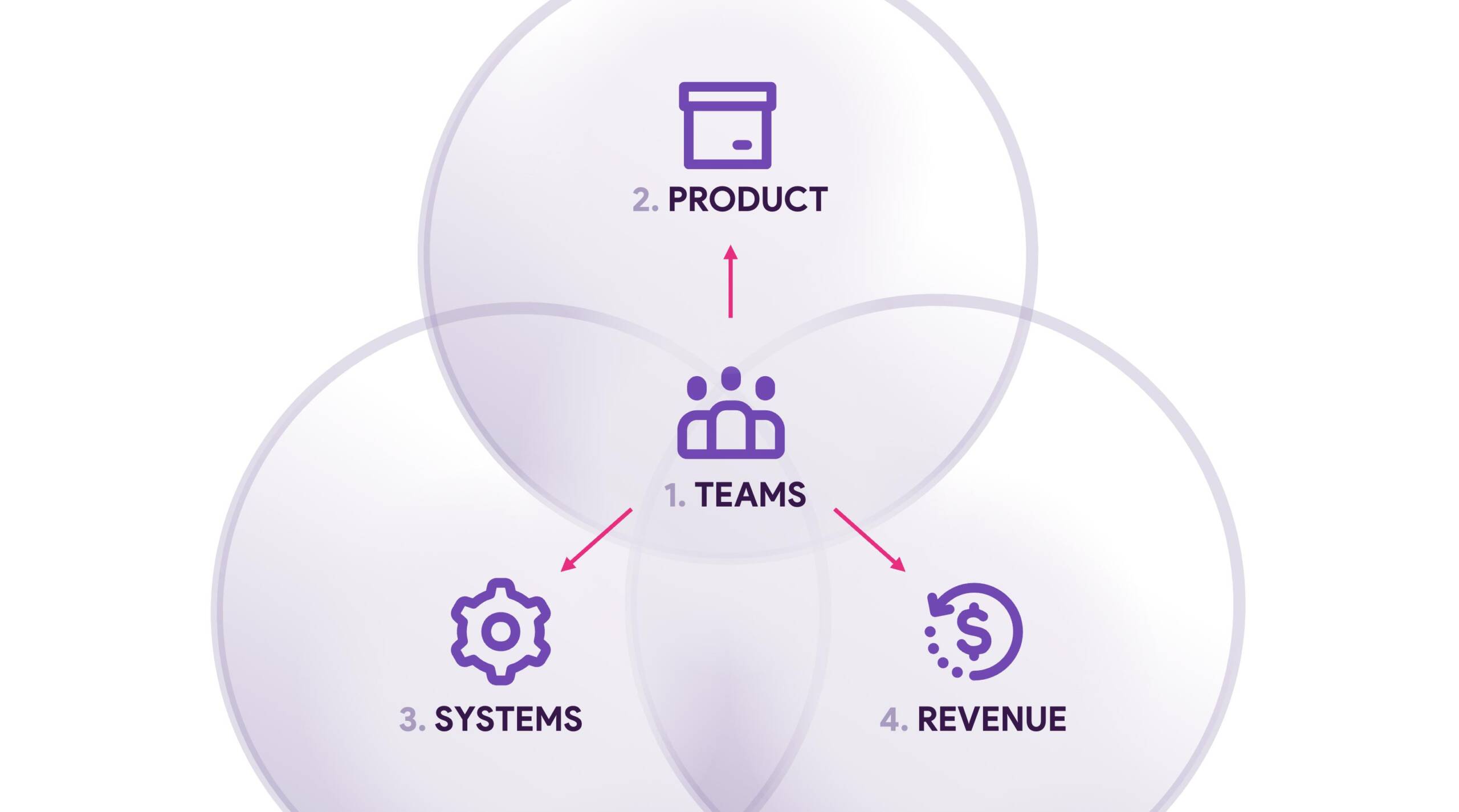 Hero resource four elements