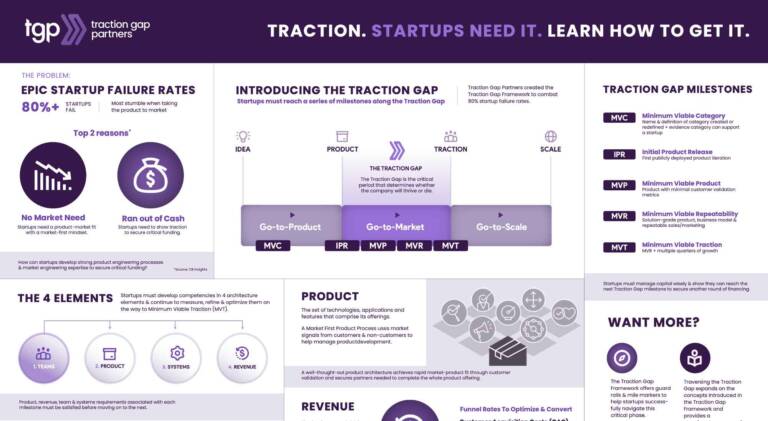Tgp overview