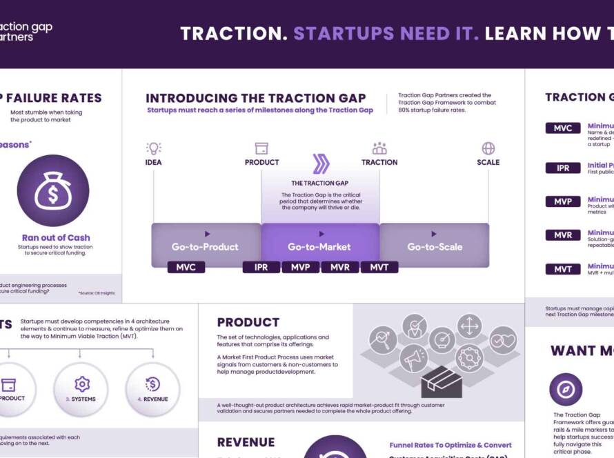 Tgp overview