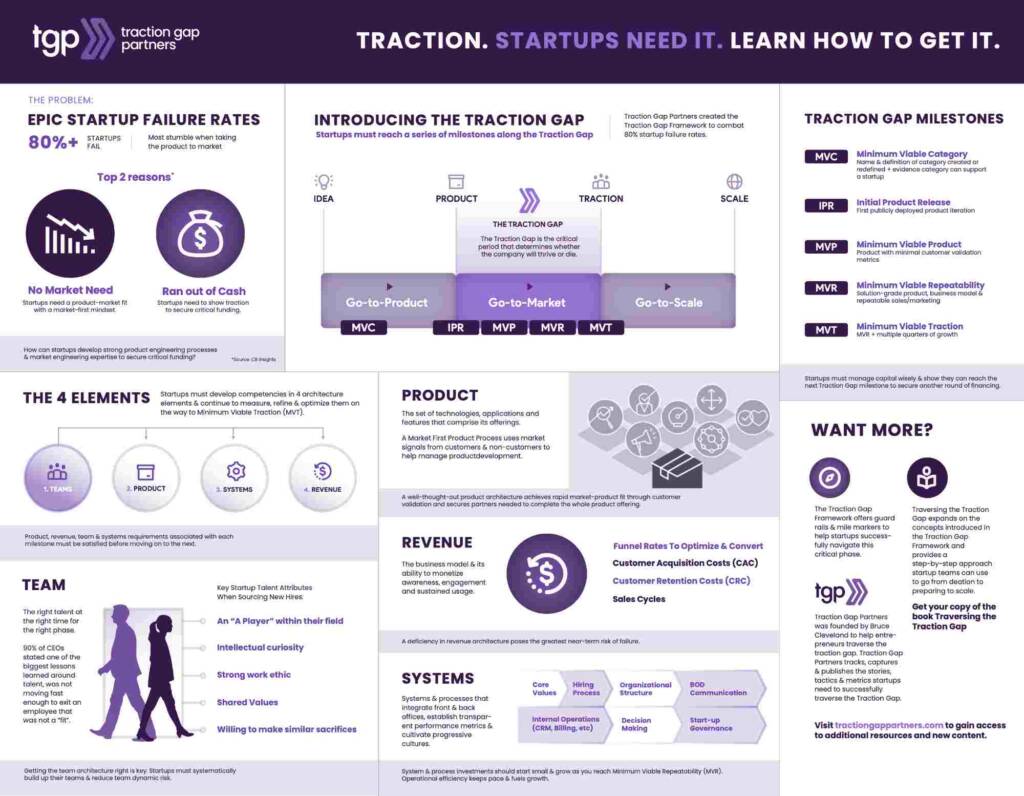 Tgp overview